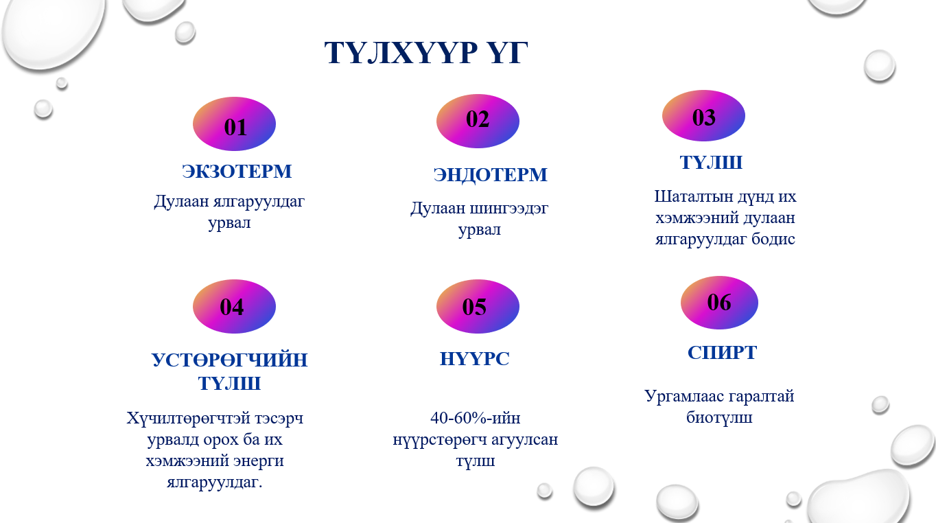 Мэдлээ | Цахим контент